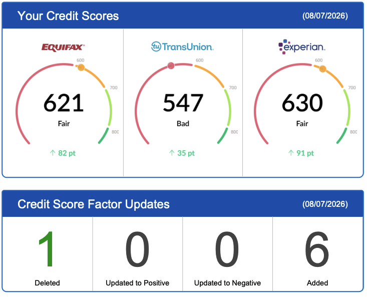 Credit score factor updates showing 1 deletion and 6 added positive factors